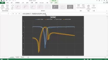 TQC Excel 2019 304 A與B品牌進行二種儀器的檢測結果 (有聲錄製)