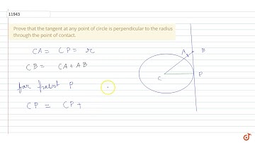 CBSE Class 10 Boards Maths Prove that the tangent at any point of circle is perpendicular to the...