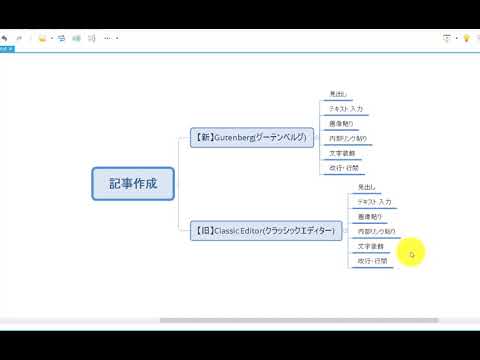 WordPressの記事編集画面を元に戻す！グーテンベルグ→クラッシックエディターへの戻し方！