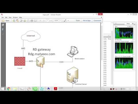 Шлюз удалённых рабочих столов. Remote Desktop Gateway. RDP thru 443 port.