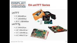 Celebrity SOS electronic webinar with Electronic Assembly 2 - uniTFT Wealth