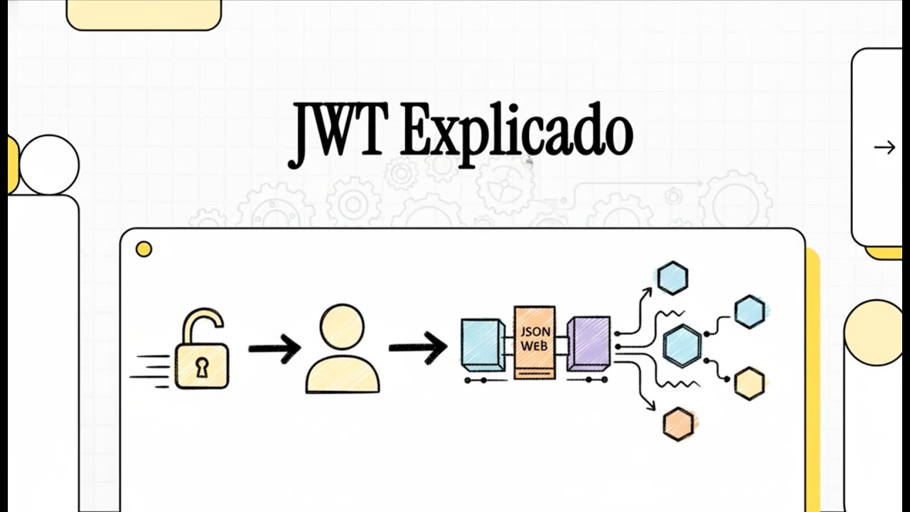 JWT explicado: autenticação moderna em microsserviços