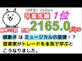 成績トップ【卒業コメント紹介】chataroさん｜FX RCI COM