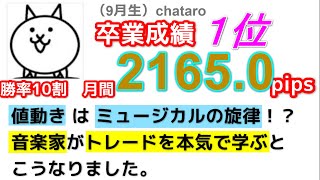 成績トップ【卒業コメント紹介】chataroさん｜FX RCI COM