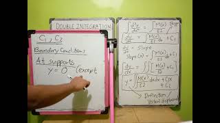 Double Integration Method (Part 2)- Boundary Conditions (Tagalog)