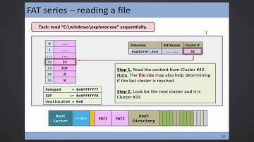 CSCI 3150 Lecture - FAT32 operations (Nov 13)