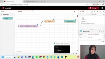 IOT Pertemuan 5_Pembacaan dan Visualisasi Data Suhu serta Kelembapan Menggunakan Node-RED