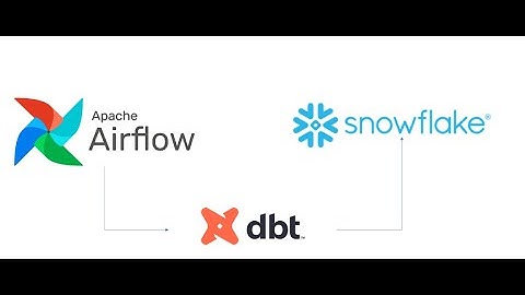 Airflow +DBT + Snowflake - ETL setup Pipeline PART 2 தமிழில்