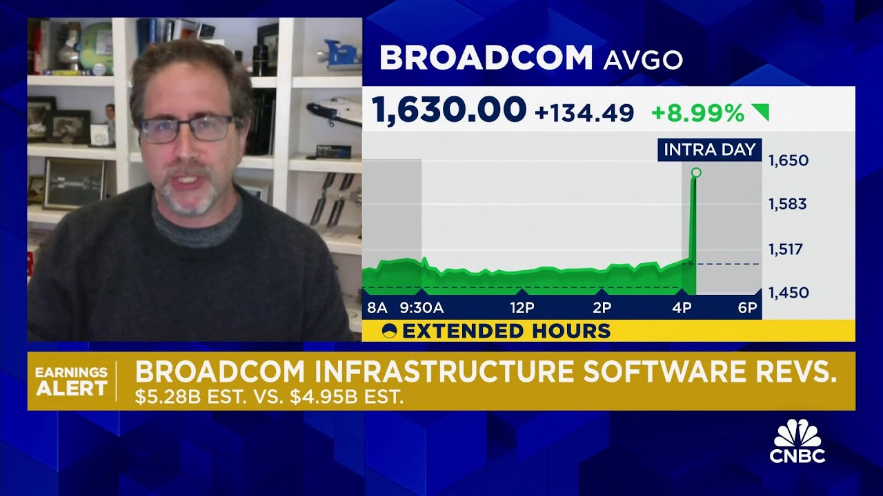 Broadcom Announces a 10-for-1 Stock Split. Here's What Investors ...