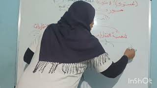 تلخيص مورد تصنيف الكائنات الحية لسنوات الثانية متوسط