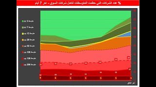 صناعة الثراء ️ ?? . متابعة السوق السعودي باغلاق 6 مايو 2021 . التقرير اليومي 45 صفحة بالوصف