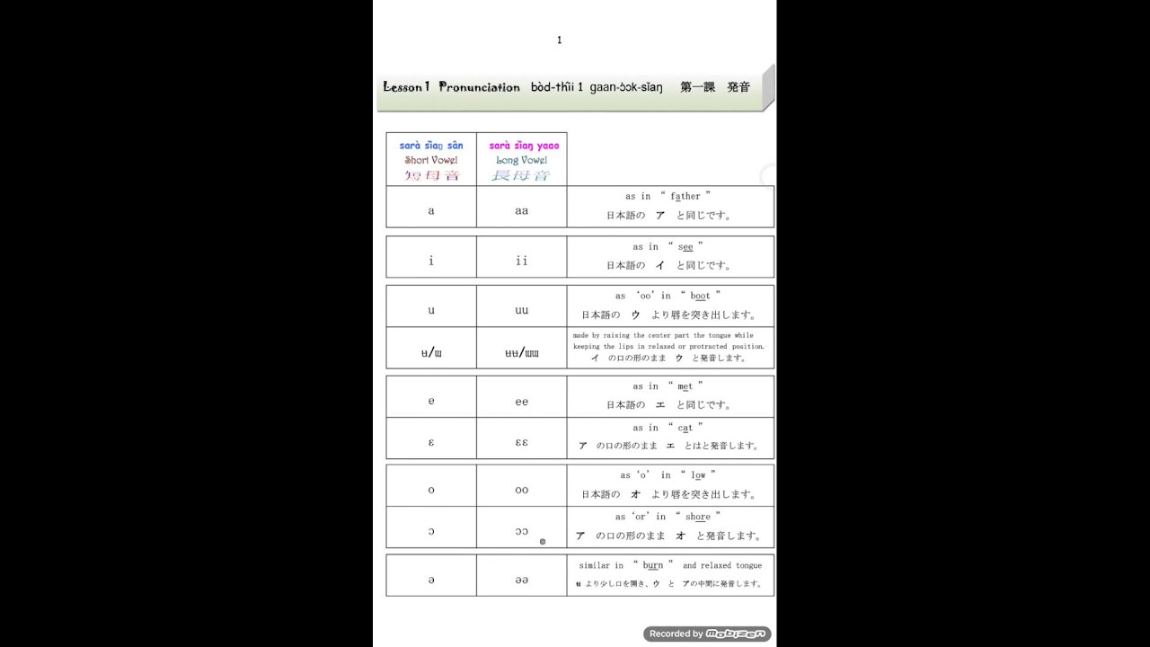 タイ語の母音の発音 Thai Vowels การออกเส ยงสระในภาษาไทย Youtube タイ語の母音の発音 Thai Vowels การออกเส ยงสระในภาษาไทย Youtube