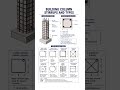 Types of stirrups#civil #engineering #stirrups#civilengineering #column #stirrup#columnring