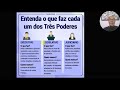 OS TRÊS PODERES DA REPÚBLICA  -   SOCIOLOGIA