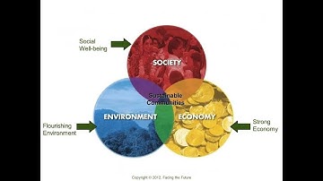 A Deeper Shade of Green - Integrating Sustainability into Your Curriculum