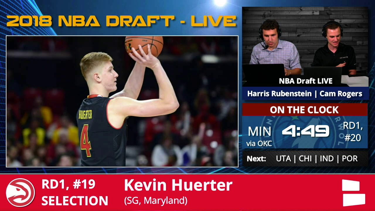 Maryland basketball's Kevin Huerter named to All-NBA rookie second