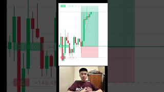 Trading challenge Day 1 #crypto #trading #bitcoin #shorts