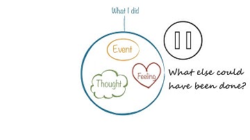 Behavior Mapping Activity - Behavior Therapy Activity for Kids, Teens, Youth