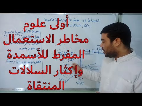 النشاط 35: مخاطر الاستعمال المفرط للأسمدة وإكثار السلالات المنتقاة