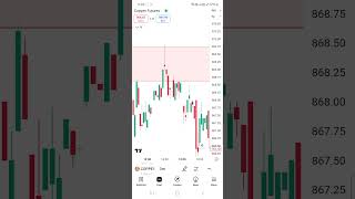 Copper Futures Demand Supply Zones plotted by AI Quant-X Trading View Premium Indicator