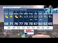 KSHB 41 Weather Blog | Calmer Weather for a Few Days