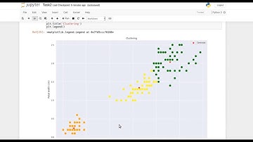 Kmeans Clustering | The Sparks Foundation | Task 2