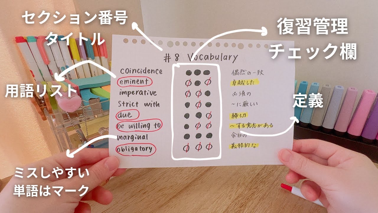 「A4コピー用紙」1枚でできる超効率ノート術