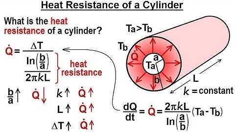 Physics 24A  Heat Conduction Examples (6 of 22) What is Heat Resistance?