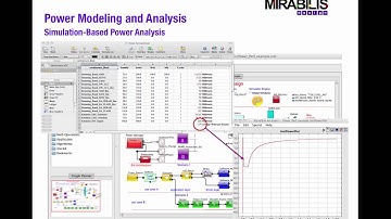 Simulate power consumption at system-level for systems and semiconductors
