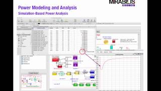 Simulate power consumption at system-level for systems and semiconductors