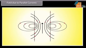 MOVING CHARGES AND MAGNETISM II || PHYSICS || CLASS 12 || ANIMATED VIDEO