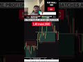 90% traders can’t predict this🔥Real psychology behind candles #shorts