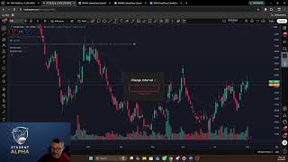 Premarket Live: Levels, News & Setups (Every Morning) News