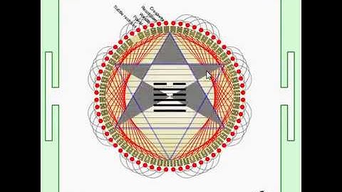 Relating cultural symbols using dynamic I Ching configuration