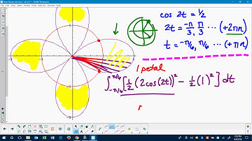 Polar Area Video 2   Area Between Polar Curves