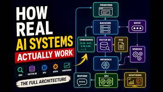 How Real AI Systems Actually Work (Frontend, RAG, GPU, Vector DB Explained)