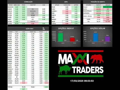 29/04/25 Maxxi Traders