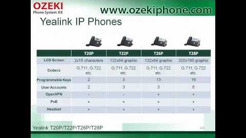 Yealink IP phones with Ozeki Phone System XE, a solution for great quality telecommunication