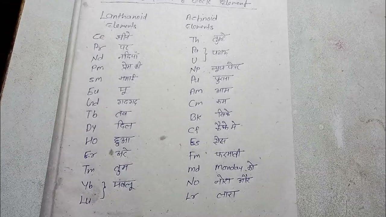 Tricks to learn,,F,, block elements NEET, AIPMT,CBSE, IITJEE