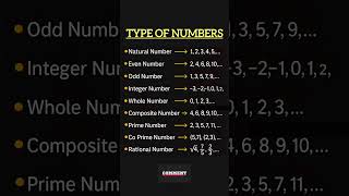Type Of Numbers | Types Of Numbers | types of numbers | Real Numbers #typesofnumbers #shorts #short Net Worth
