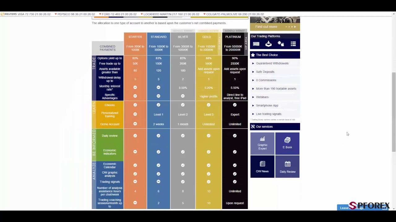 استعراض شرکة Optionweb بواسطة PFOREX.COM
