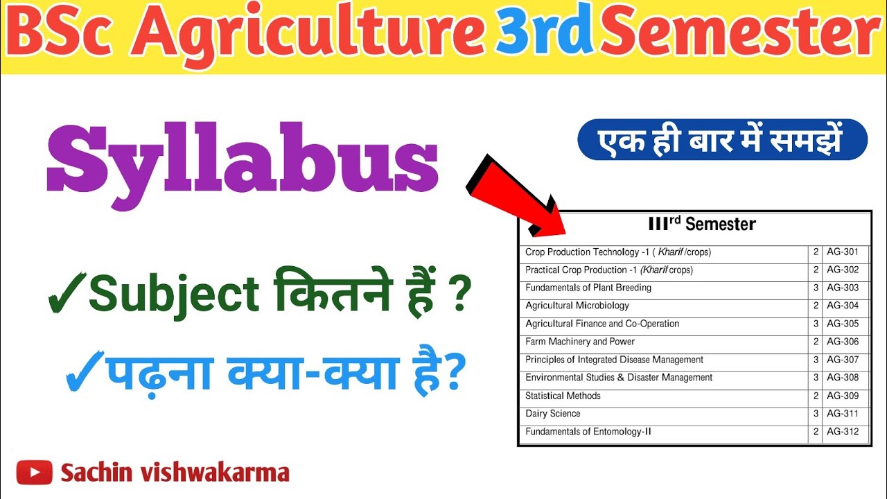 bsc agriculture 3rd semester syllabus | BSc Ag 3rd semester subject ...
