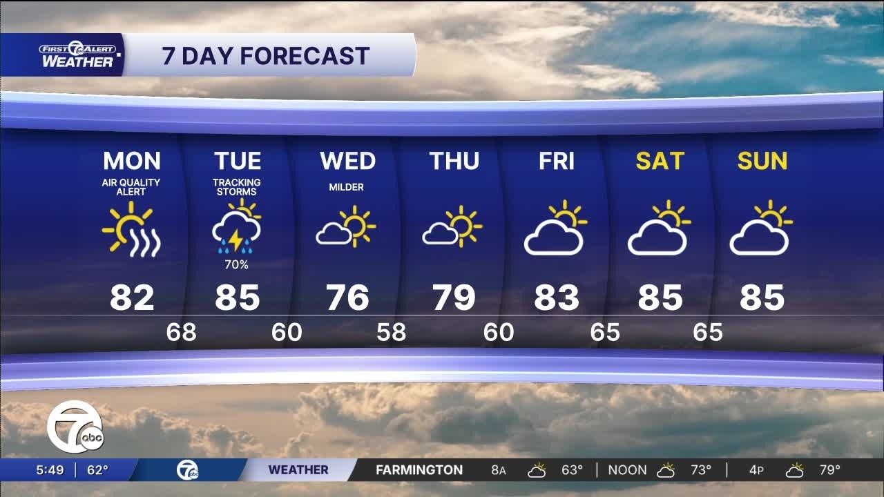 Wildfire Smoke Impact on Air Quality and Weather Patterns