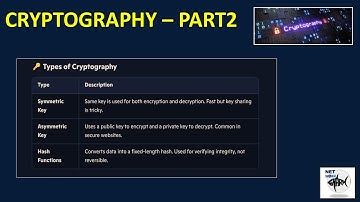 Cryptography Part2   OpenSSL and GPG Tool for Symmetric Encryption
