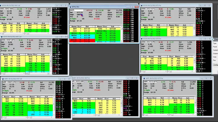 Apple New 52 Week High Sell the Highs!