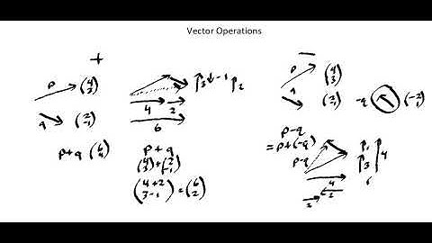 Algebra II: Vector operations