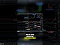 Master Market Trends with Stochastic Analysis
