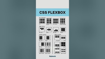 CSS Flexbox Cheatsheet   #cssflexbox #cssflex #csstutorial #csstips