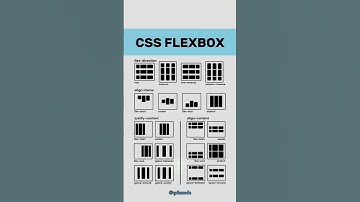 CSS Flexbox Cheatsheet   #cssflexbox #cssflex #csstutorial #csstips