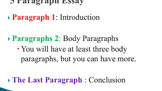 The Structure of an Essay